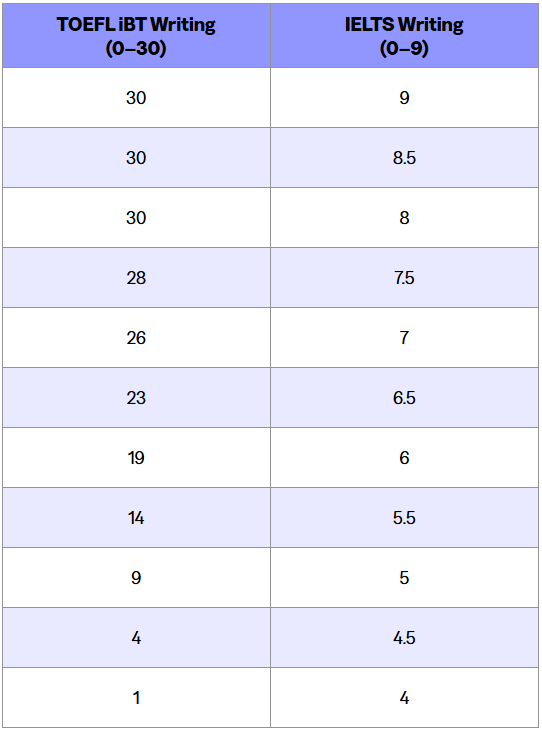 https://www.x-new.cn/zhuanti/ielts/