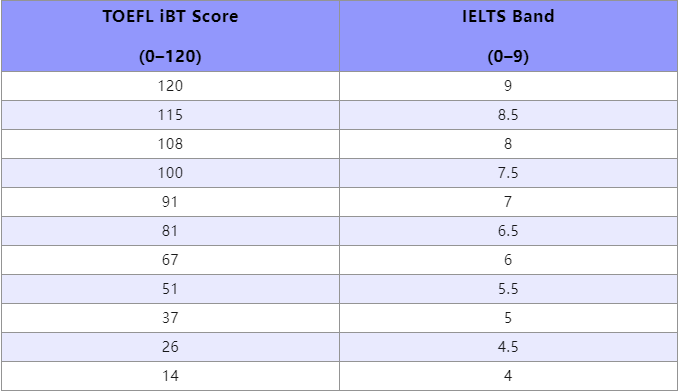 https://www.x-new.cn/zhuanti/ielts/
