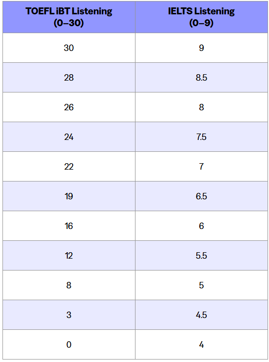 https://www.x-new.cn/zhuanti/ielts/