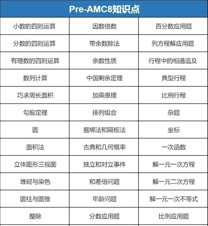 PreAMC8课程
