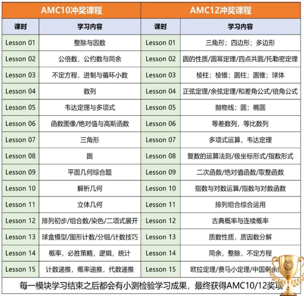 AMC10