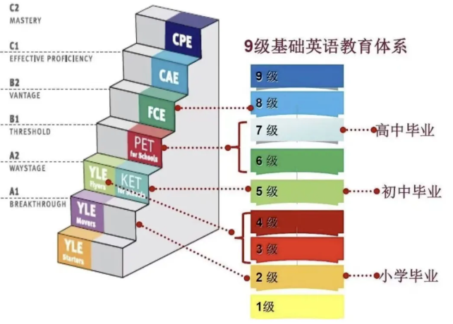 袋鼠数学竞赛