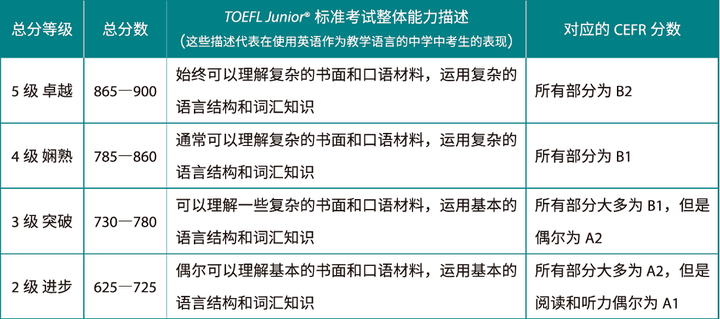小托福