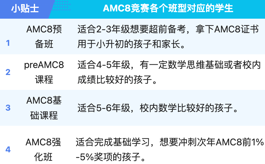 AMC8数学竞赛