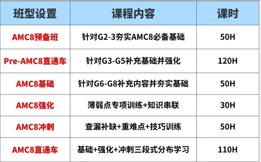 AMC8数学竞赛