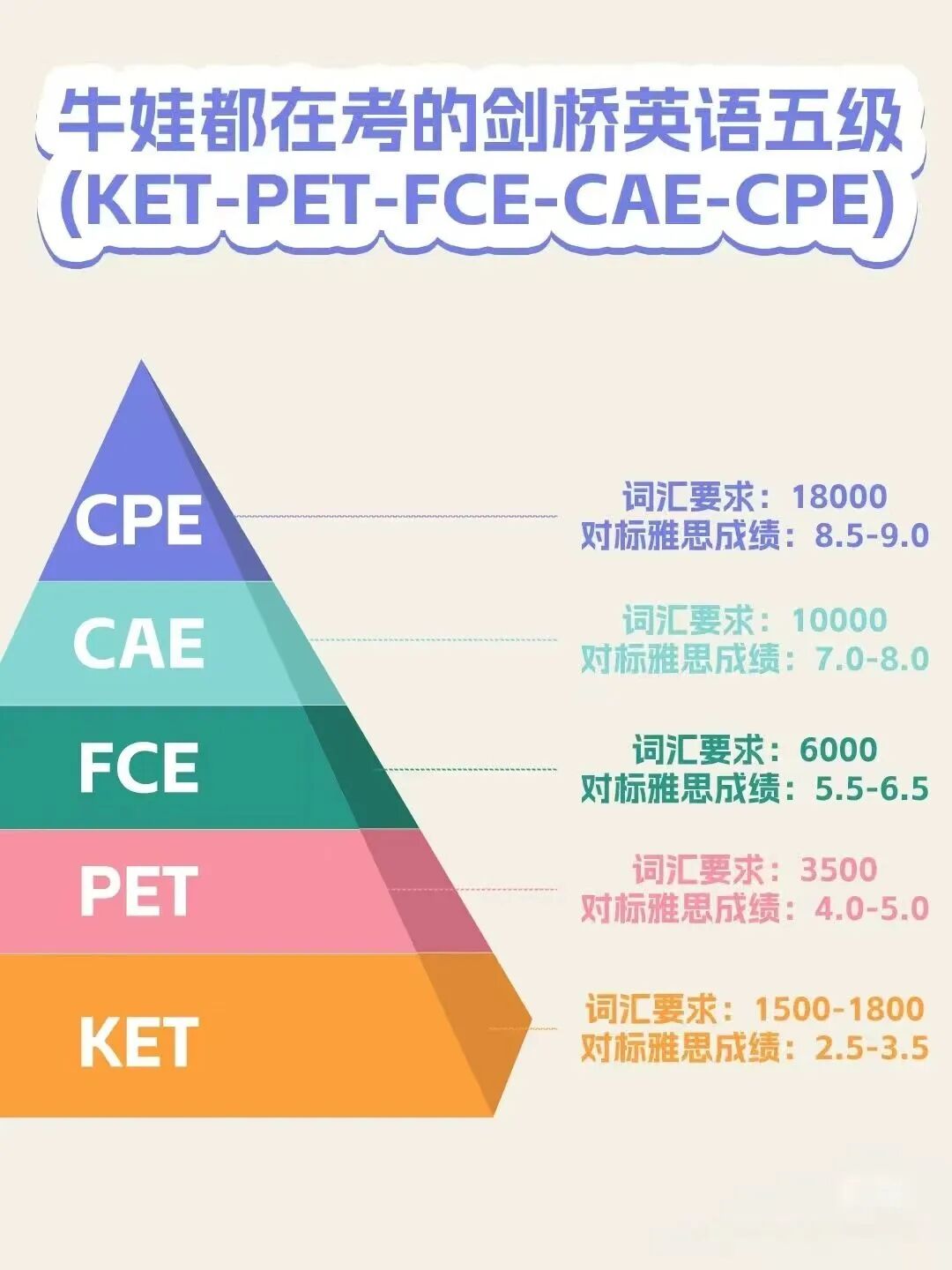 KET 