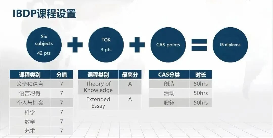 IB
