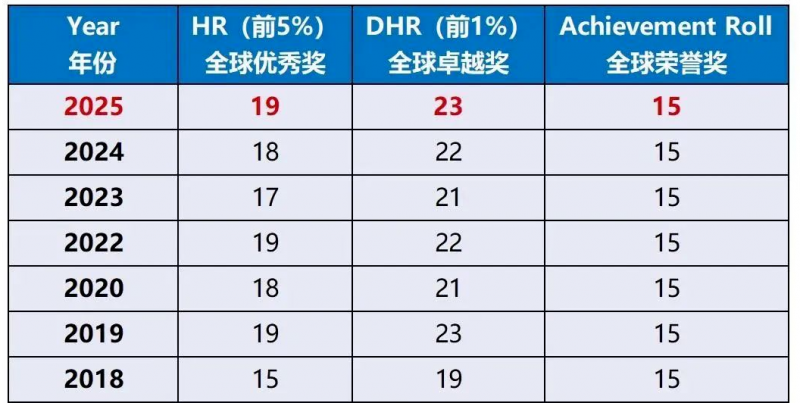 AMC8数学竞赛