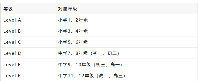 袋鼠数学竞赛