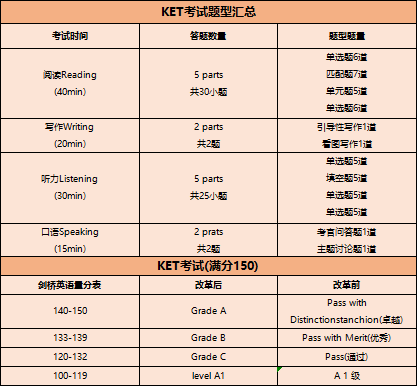 KET
