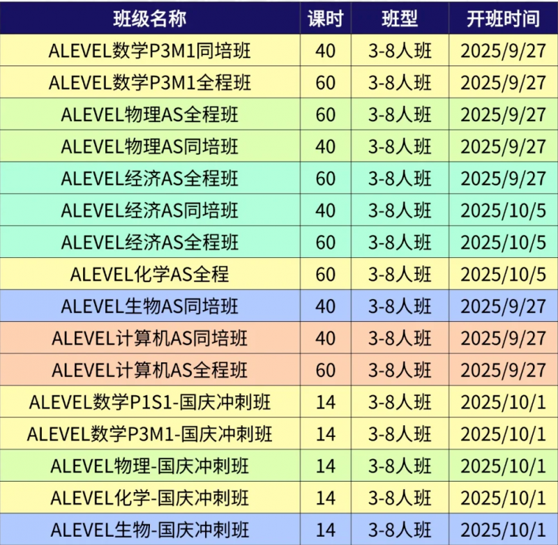 ALevel