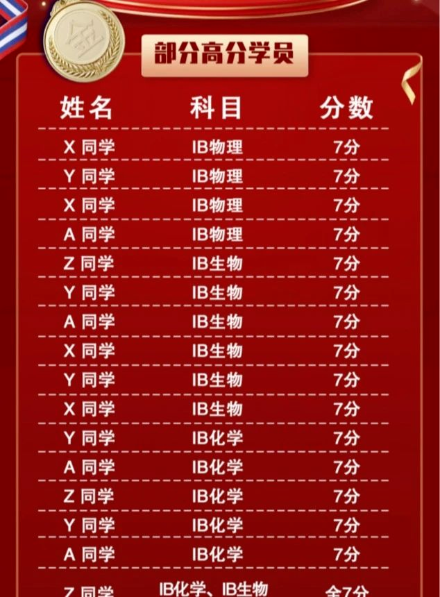 IB课程