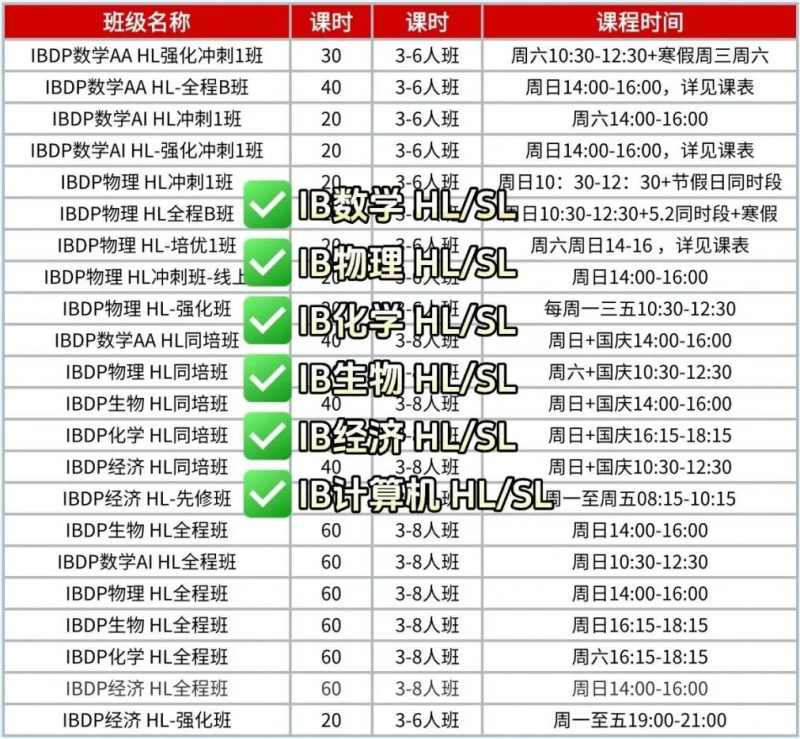 IB课程