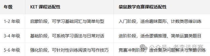 KET+袋鼠
