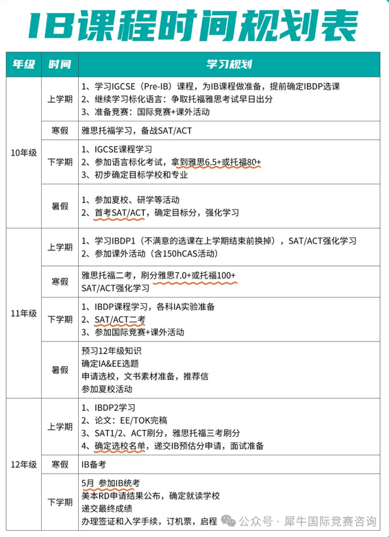https://www.x-new.cn/zhuanti/ib/