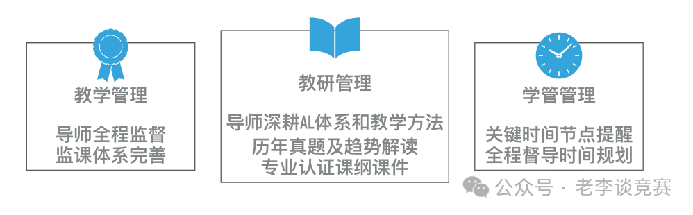 ALevel课程培训班