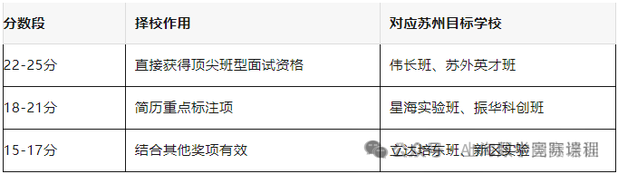 AMC8数学竞赛