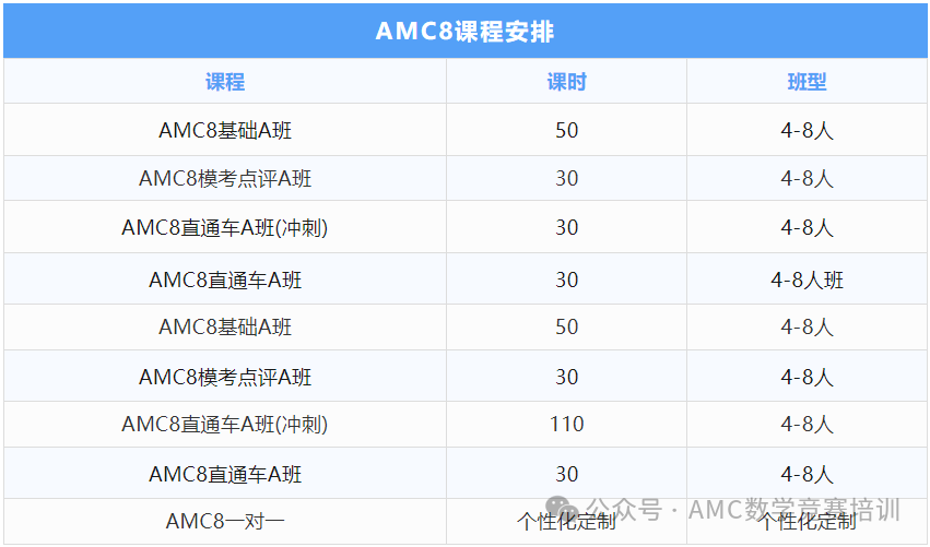 AMC8数学竞赛