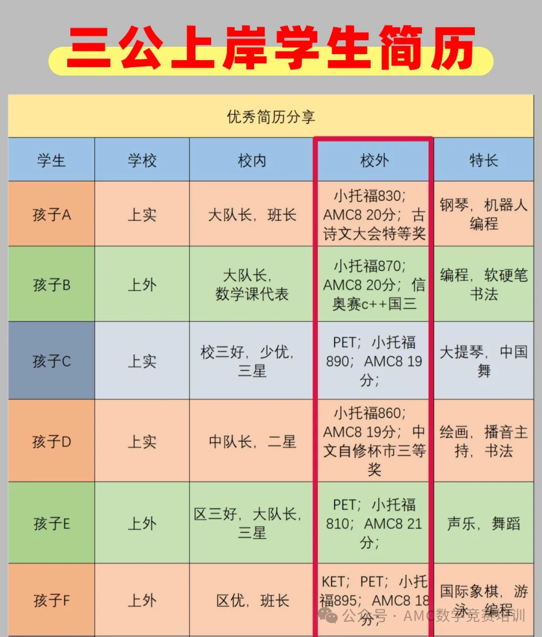 上海三公