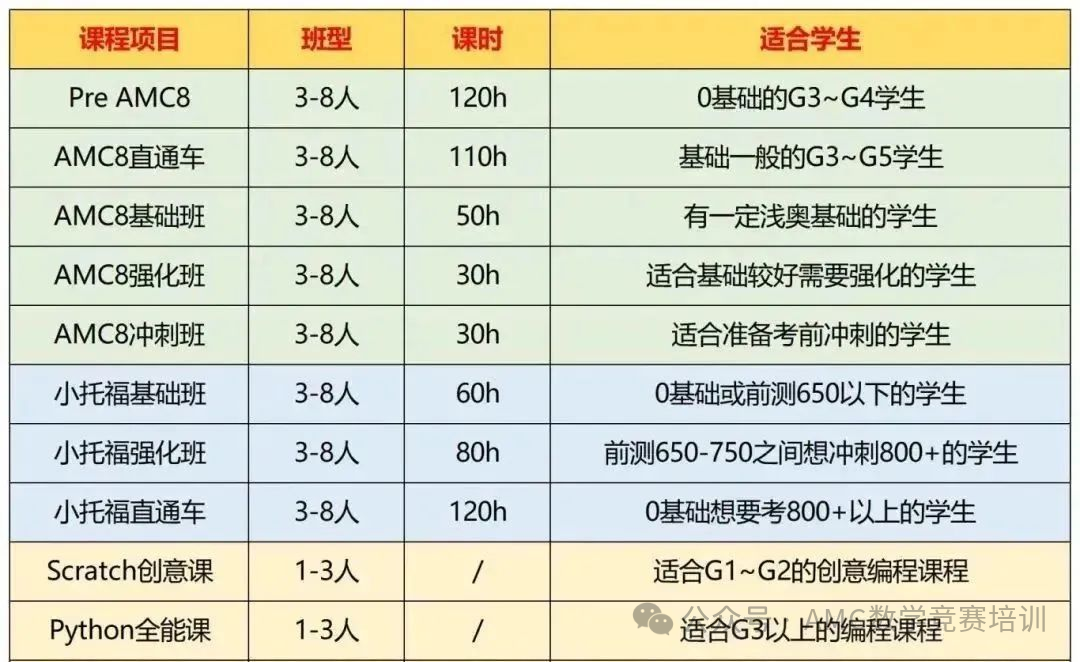 上海三公