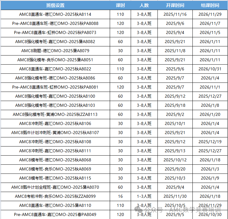 AMC8数学竞赛