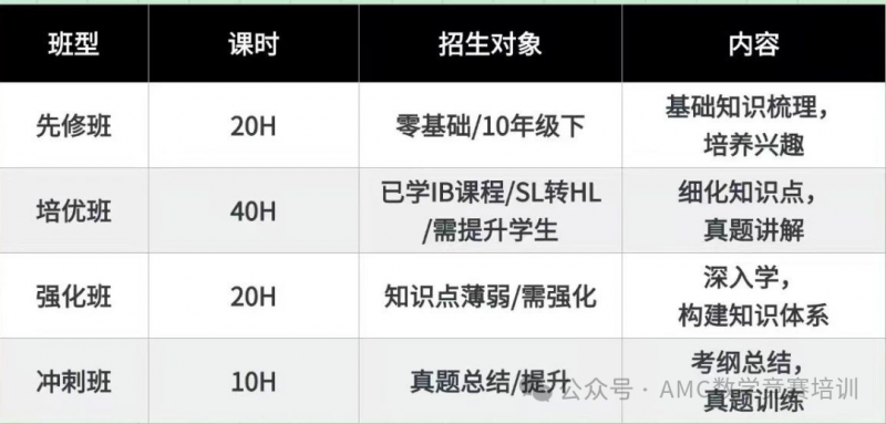 IB课程