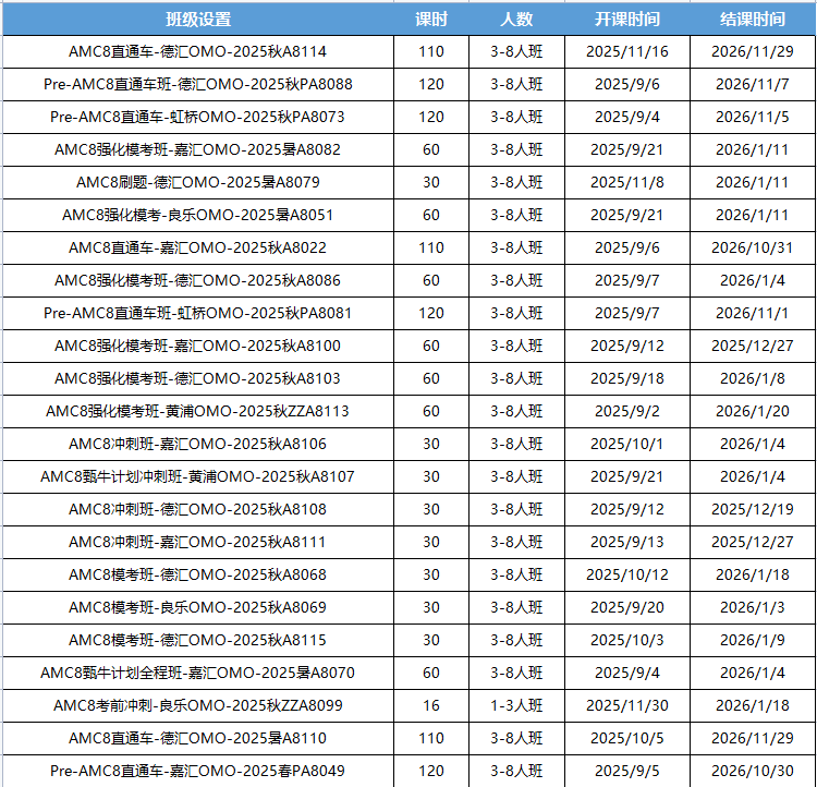 AMC8数学竞赛