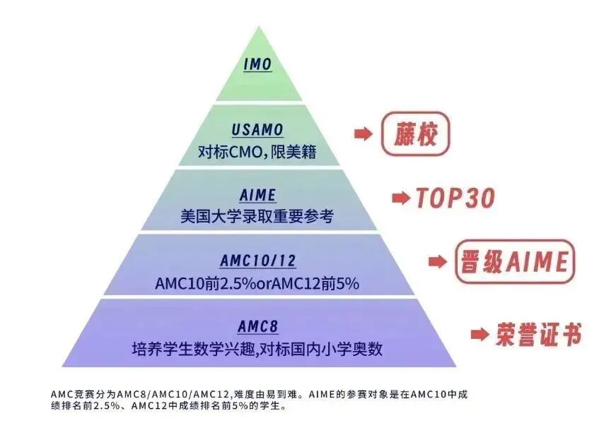 AMC12