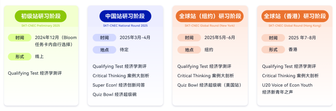 NEC经济商赛