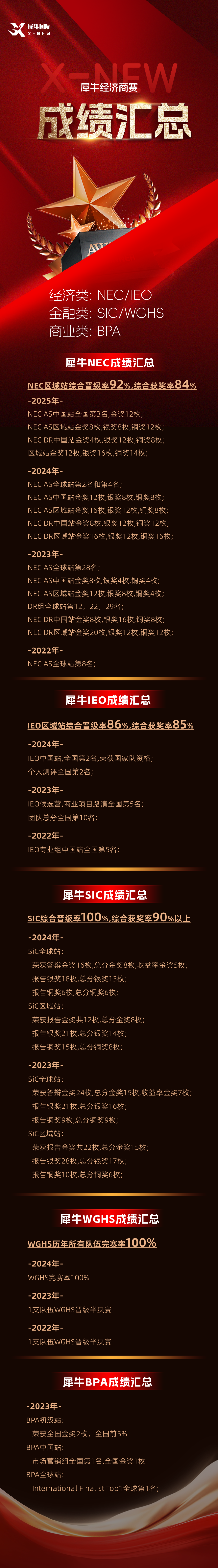 NEC经济商赛