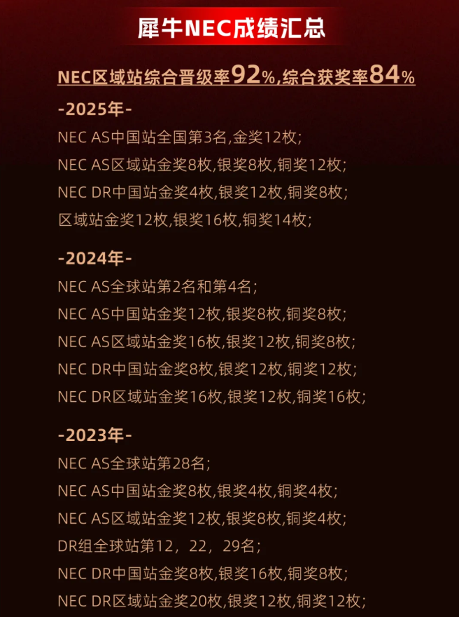 NEC经济商赛