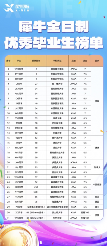 ALEVEL全日制