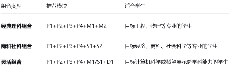 ALevel数学