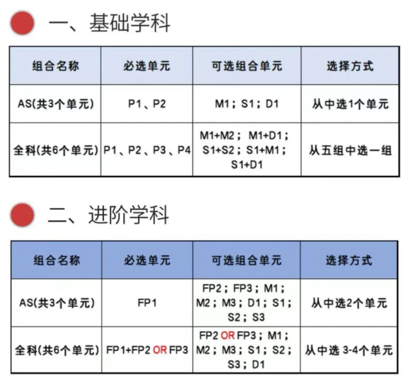 ALevel数学