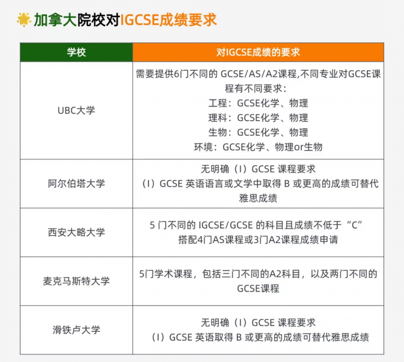 IGCSE