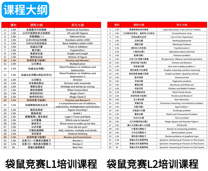 袋鼠数学竞赛