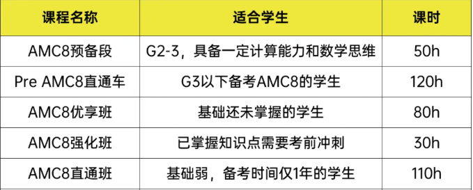 AMC8数学竞赛