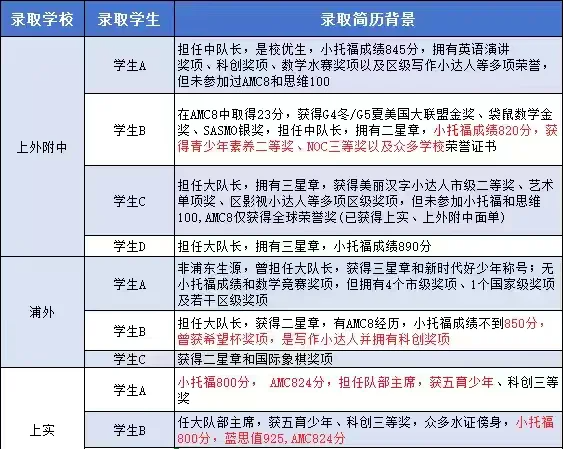 上海三公
