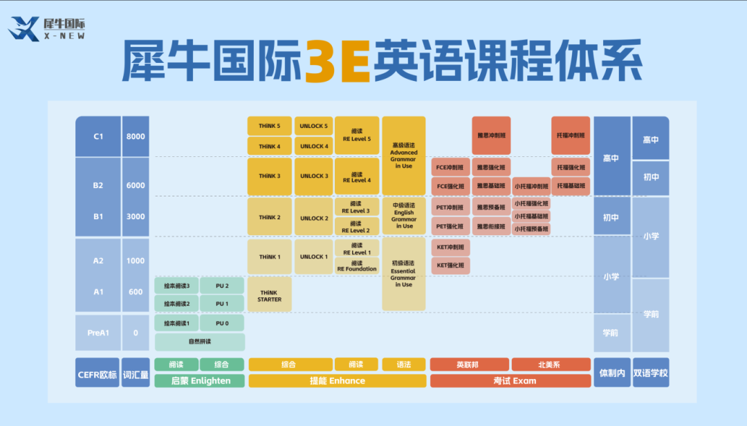 小托福