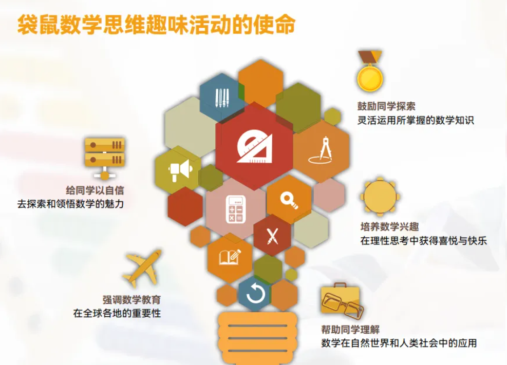 袋鼠数学竞赛