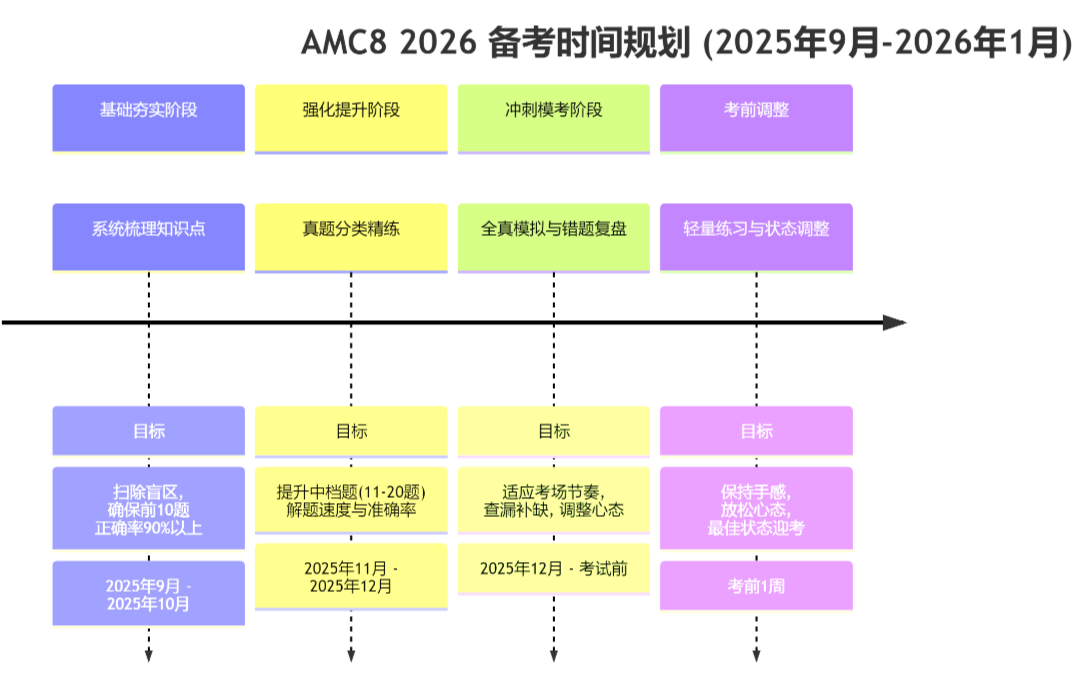 AMC8