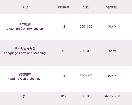 小托福