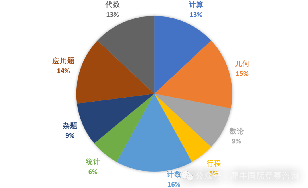 https://www.x-new.cn/zhuanti/AMC/