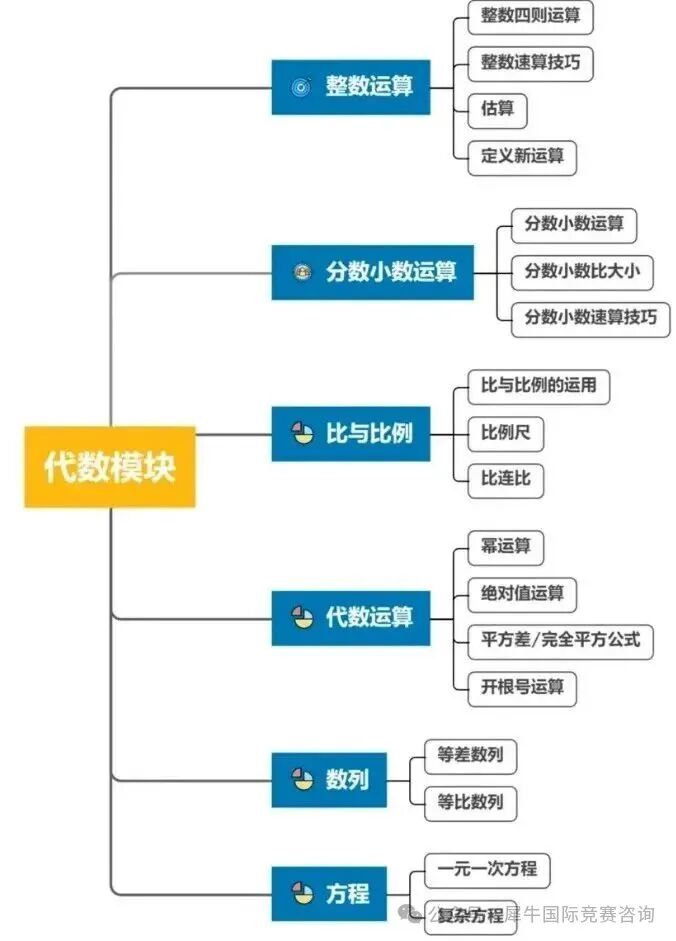 https://www.x-new.cn/zhuanti/AMC/