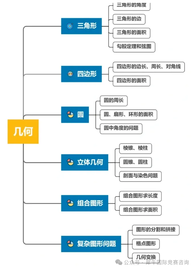 https://www.x-new.cn/zhuanti/AMC/