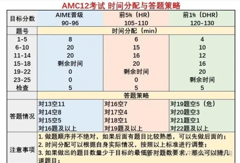 https://www.x-new.cn/zhuanti/AMC/