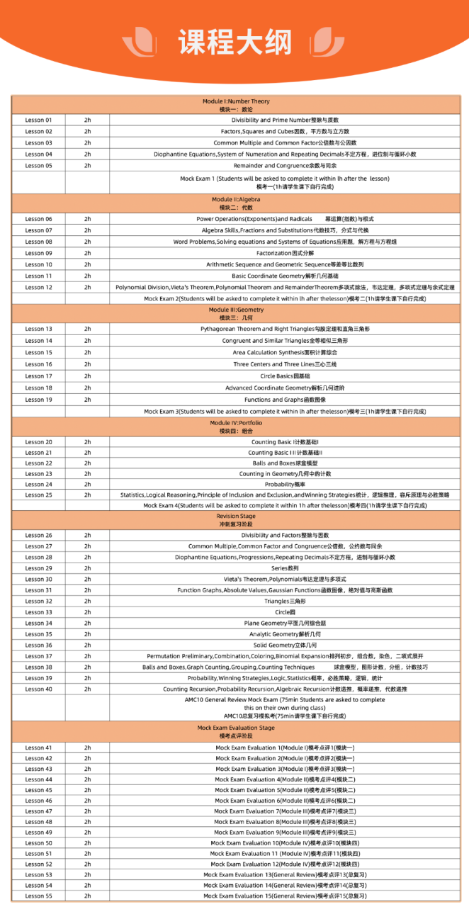 AMC10数学竞赛