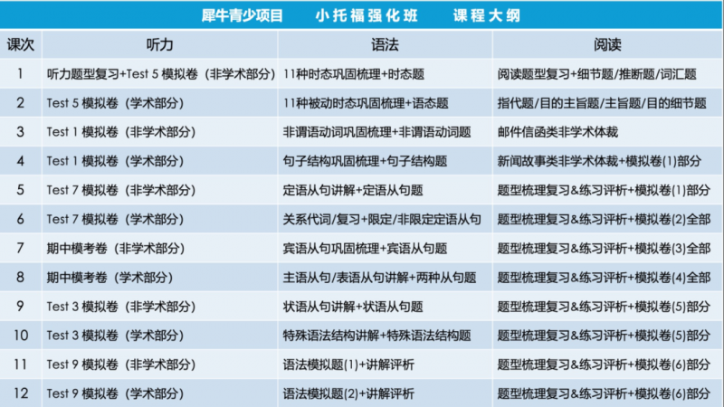 小托福培训