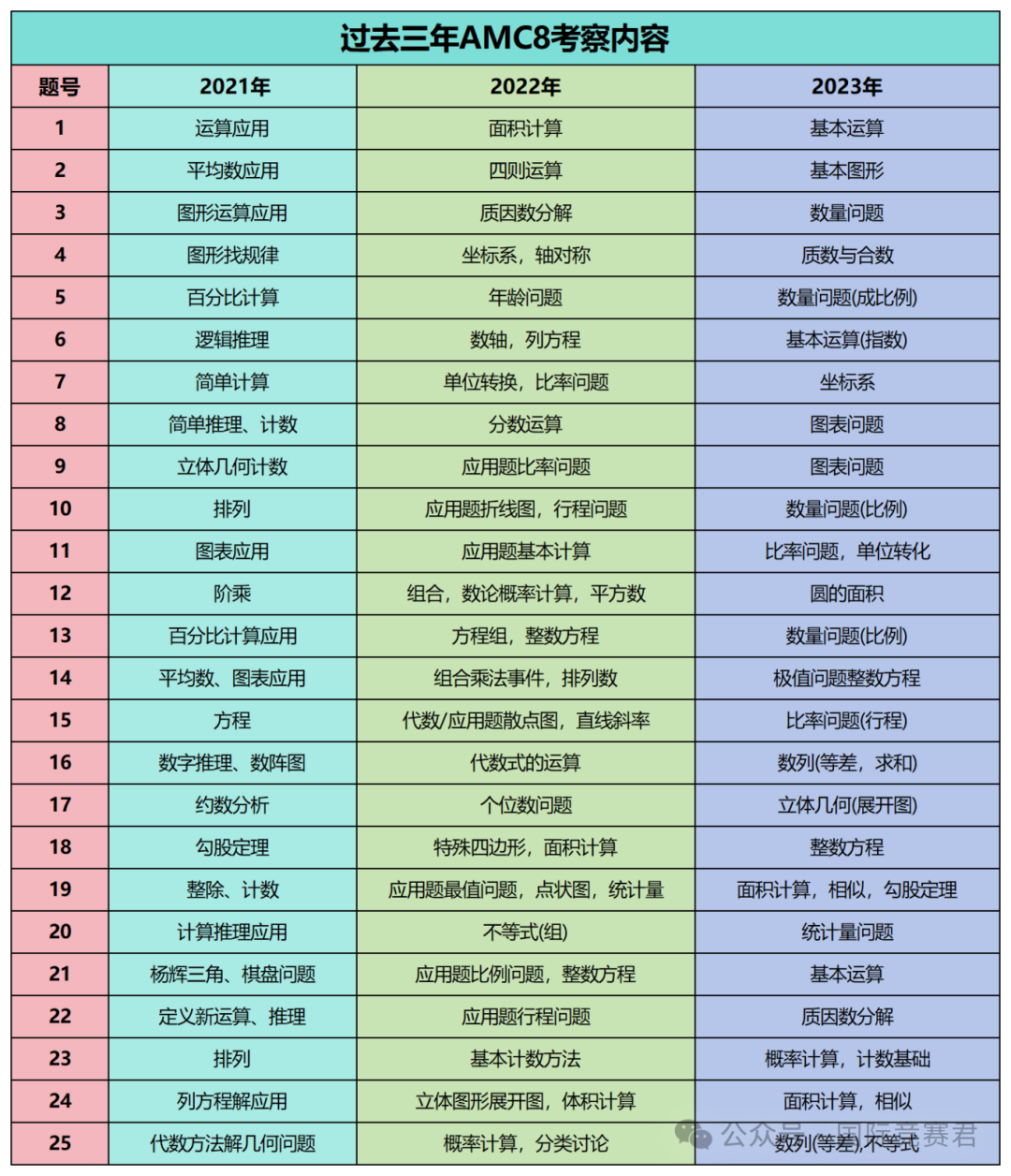 工作簿1_Sheet1.png