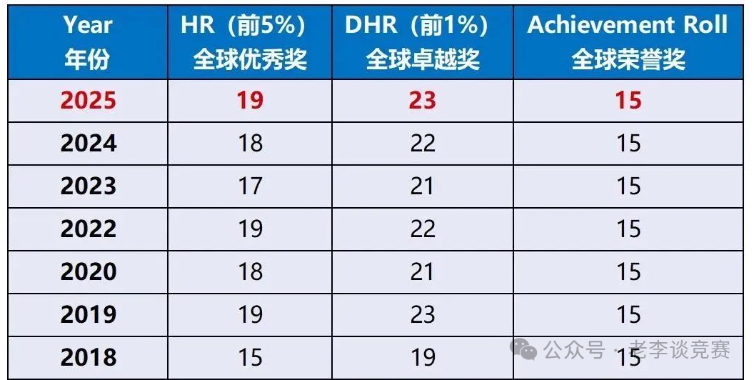 AMC8数学竞赛